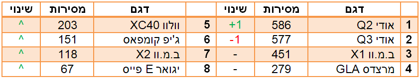 רכבי פנאי יוקרה קטנים הנמכרים ב2018